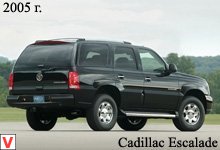 Photo Cadillac Escalade