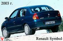 Photo Renault Symbol