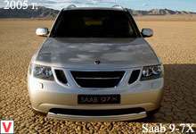 Photo Saab 9-7X