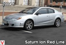 Photo Saturn ION
