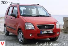 Photo Suzuki Wagon R+