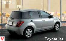 Photo Toyota Ist