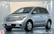 Toyota Ist Car Review History Of Creation Specifications