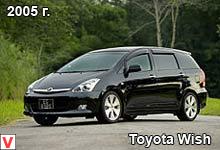 Photo Toyota Wish