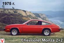Photo Chevrolet Monza