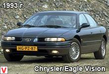 Photo Chrysler Vision