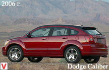 Photo Dodge Caliber