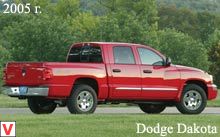 Photo Dodge Dakota #1