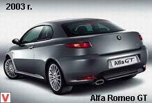 Photo Alfa Romeo GT