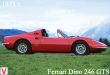 Photo Ferrari 246