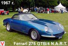 Photo Ferrari 275