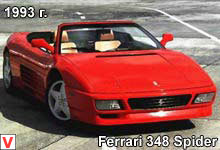 Photo Ferrari 348 #1