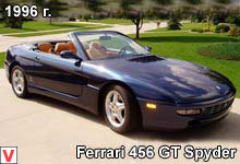 Photo Ferrari 456