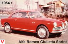 Photo Alfa Romeo Giulietta