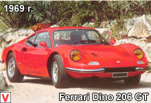 Photo Ferrari Dino