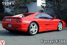 Photo Ferrari F 355