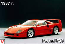 Photo Ferrari F 40