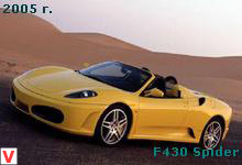 Photo Ferrari F 430 Spider