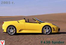 Photo Ferrari F 430 Spider