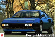 Ferrari Mondial