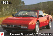 Photo Ferrari Mondial
