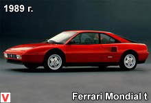 Photo Ferrari Mondial #1
