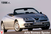 Photo Alfa Romeo Spider