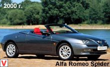 Photo Alfa Romeo Spider