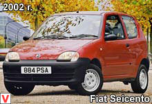 Photo Fiat Siecento #1