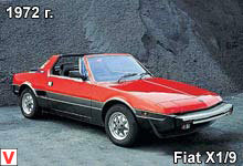 Fiat X1/9