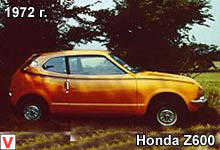 Photo Honda Z