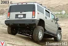 Photo Hummer H2