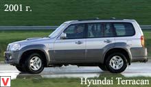 Photo Hyundai Terracan