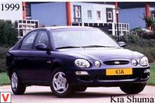 Kia Shuma