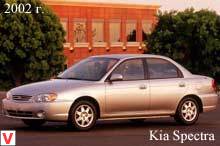 Photo Kia Spectra