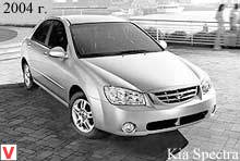 Photo Kia Spectra