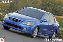 Photo Kia Spectra