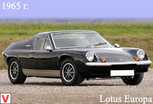 Photo Lotus Europa