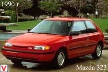 Photo Mazda 323