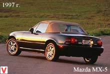 Photo Mazda MX-5