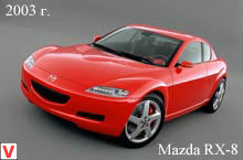 Photo Mazda RX-8