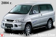 Photo Mitsubishi Delica #2