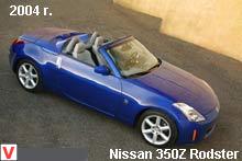 Photo Nissan 350Z #1