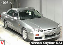 Photo Nissan Skyline