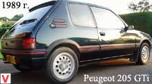 Photo Peugeot 205 #1