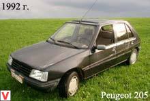 Photo Peugeot 205 #2