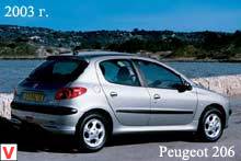 Photo Peugeot 206