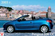 Photo Peugeot 206 CC #1