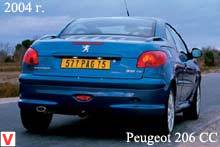 Photo Peugeot 206 CC #2