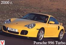 Photo Porsche 911